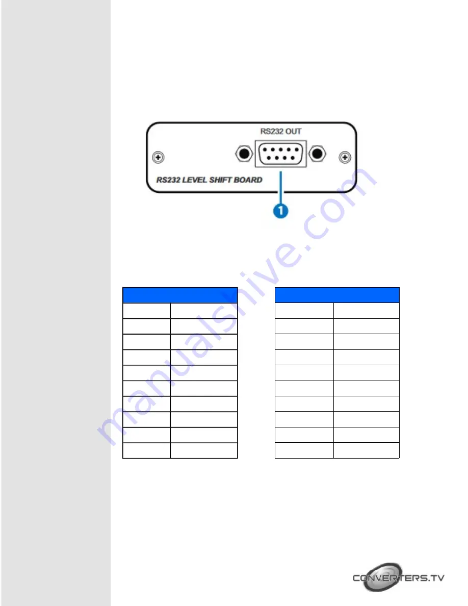 Converters.TV RS-232 Operation Manual Download Page 3