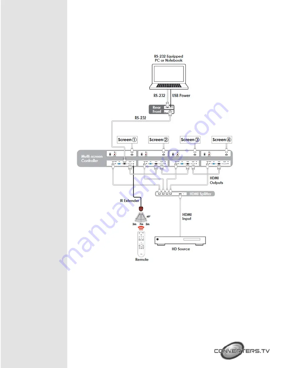 Converters.TV RS-232 Скачать руководство пользователя страница 4