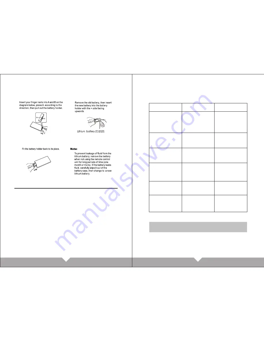 Convex C-TV7020 User Manual Download Page 5