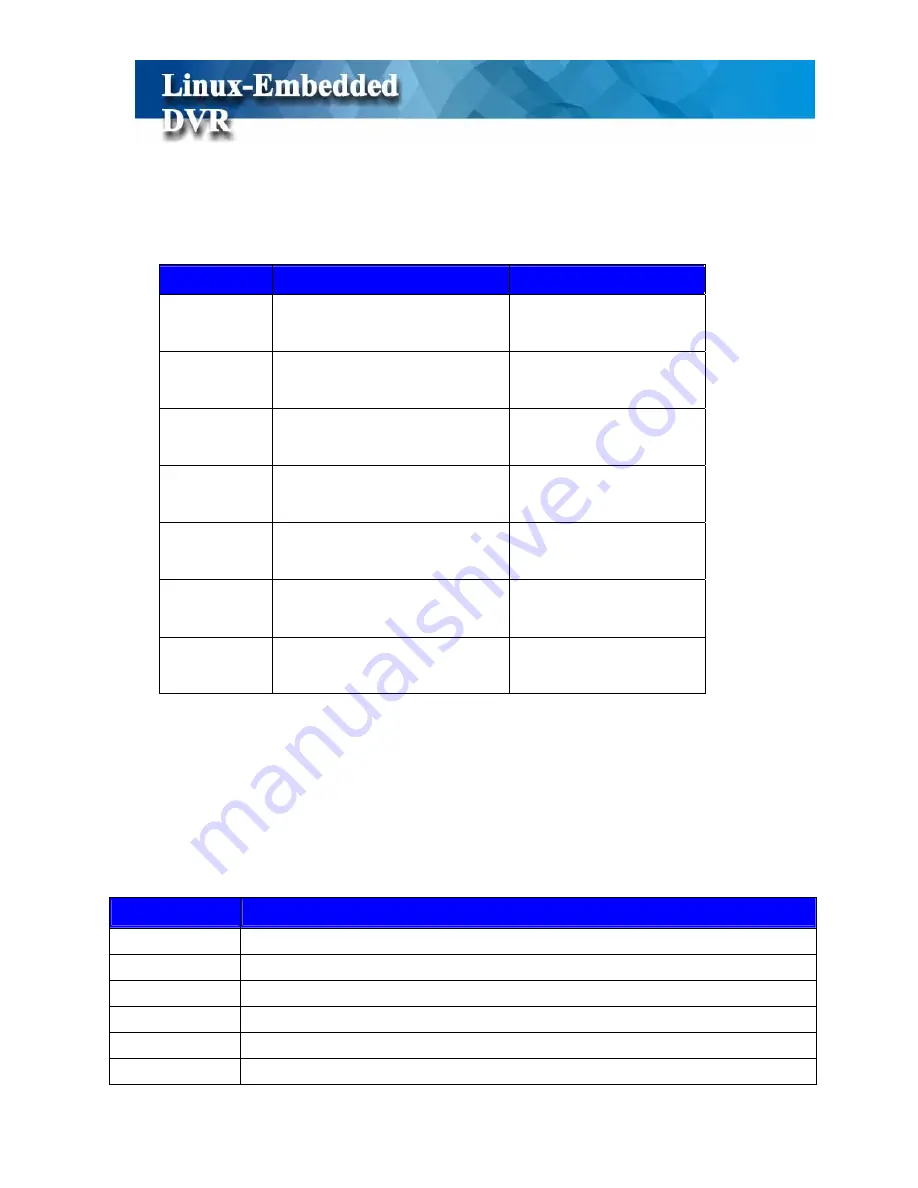 Convision M1600 User Manual Download Page 154