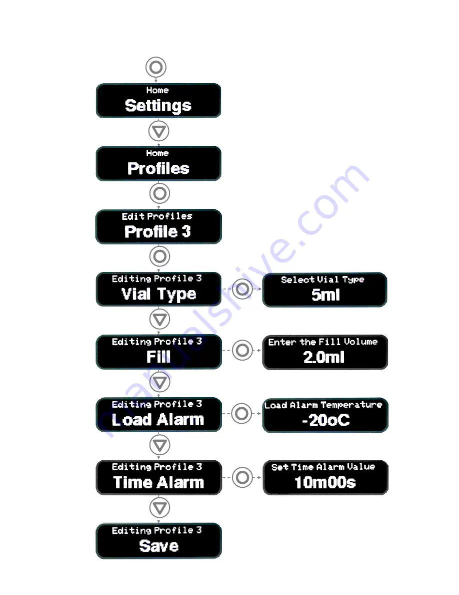 Cook Regentec CellSeal User Manual Download Page 19