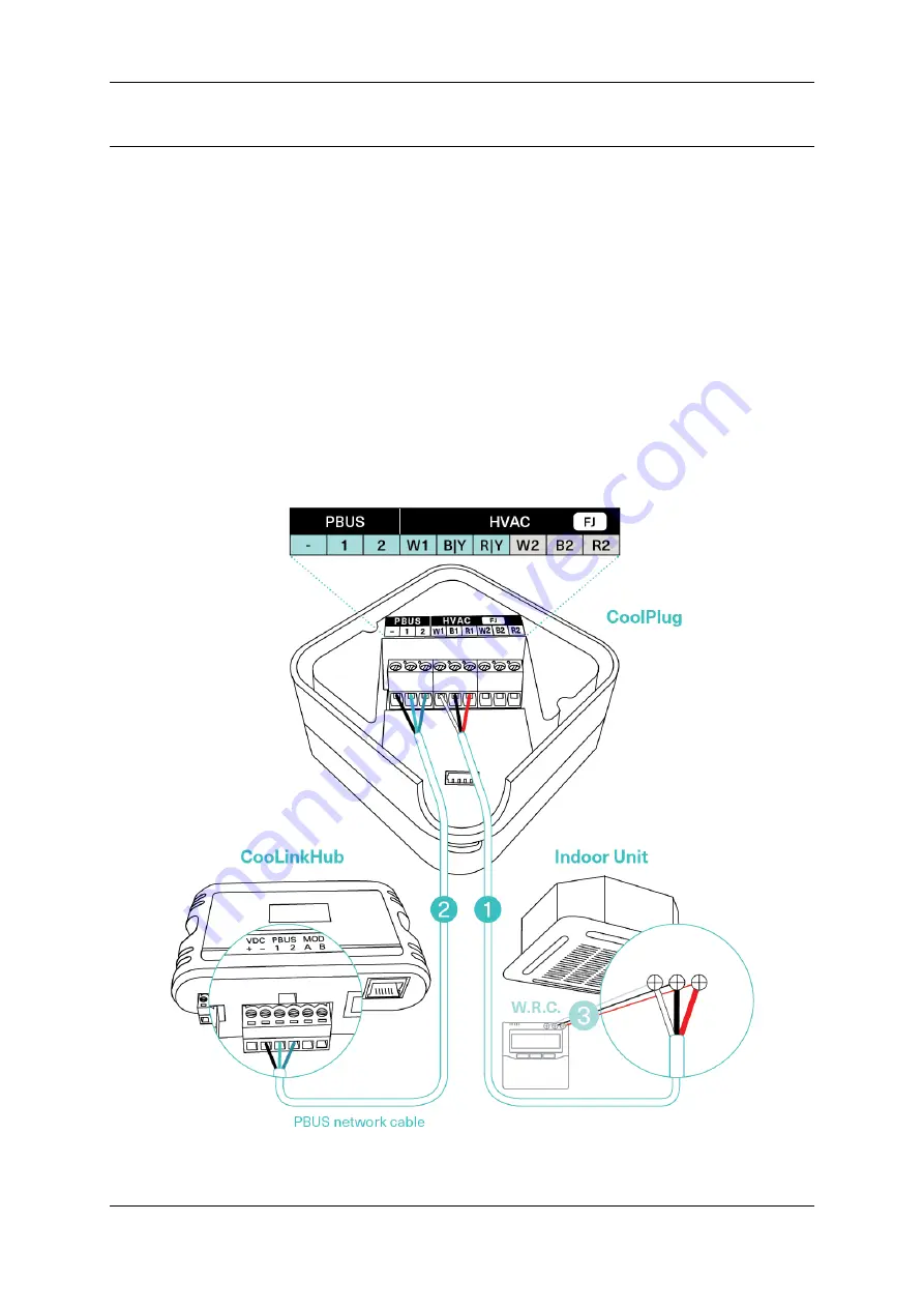 Cool Automation CooLinkHub Quick Installation Manual Download Page 11