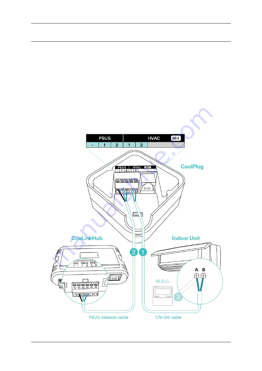 Cool Automation CooLinkHub Quick Installation Manual Download Page 15