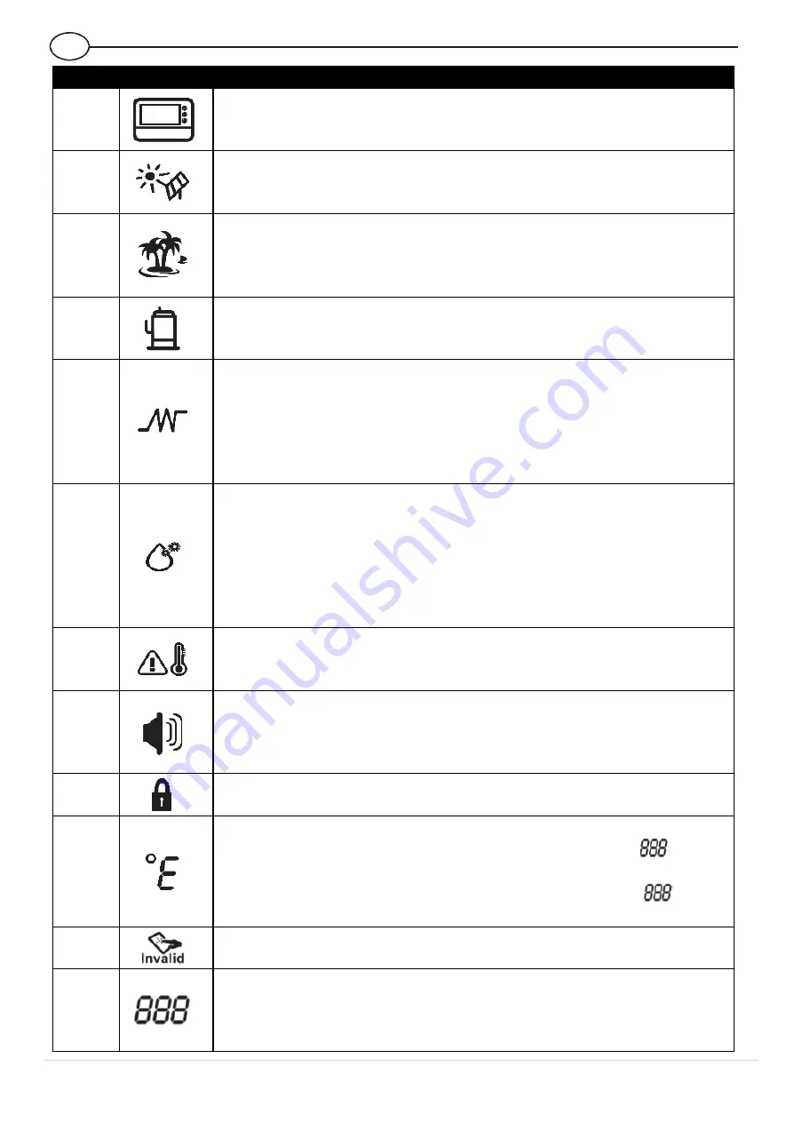 Cool Energy EcoStore CE-ES200 Manual Download Page 22