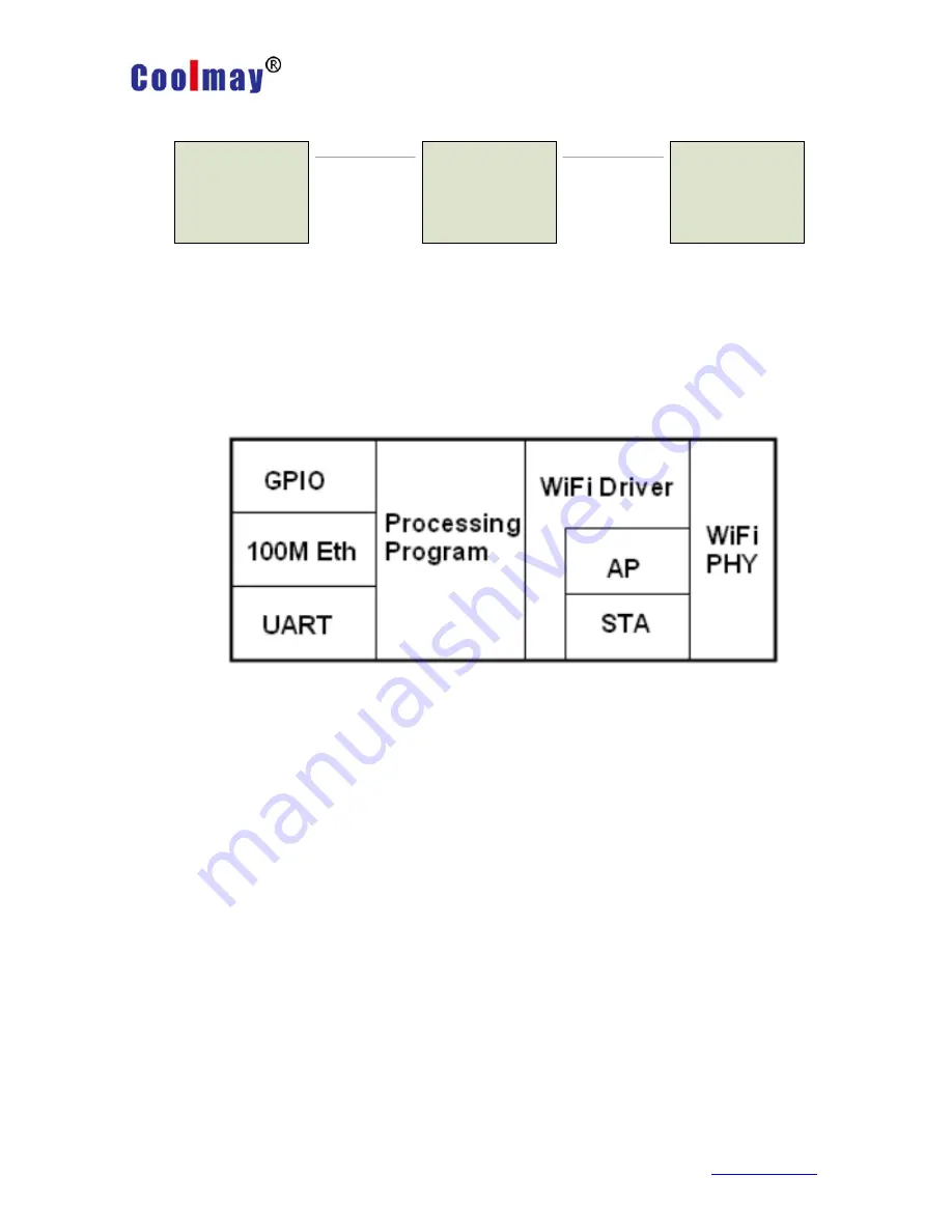 Coolmay CX-WIFI-2NET Скачать руководство пользователя страница 14