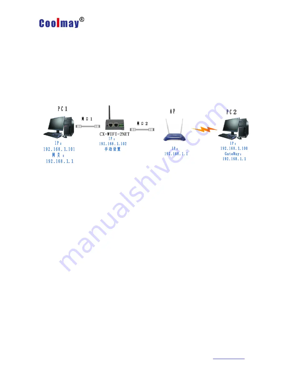 Coolmay CX-WIFI-2NET Скачать руководство пользователя страница 19