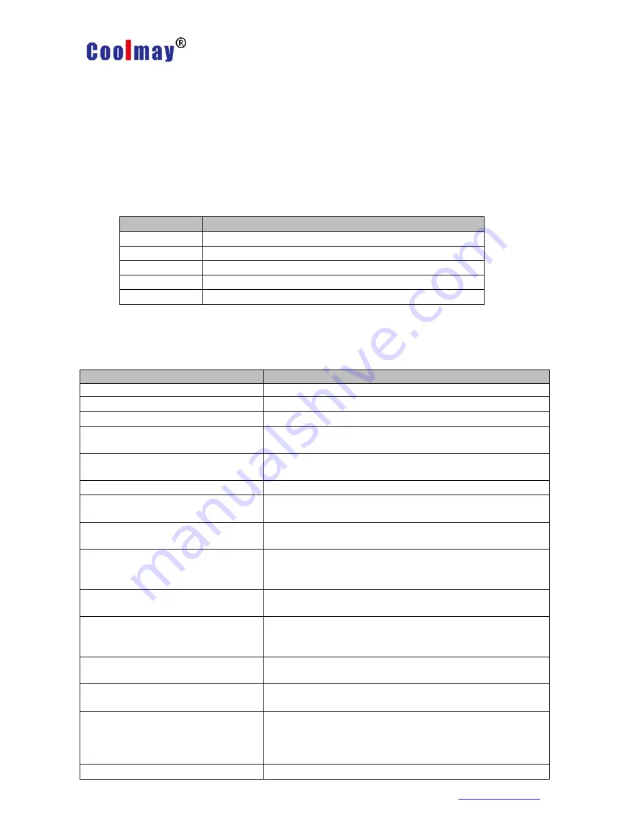 Coolmay CX-WIFI-2NET User Manual Download Page 41