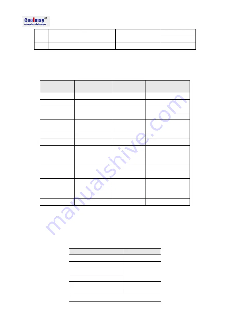 Coolmay EX3G-100HA Programming Manual Download Page 30