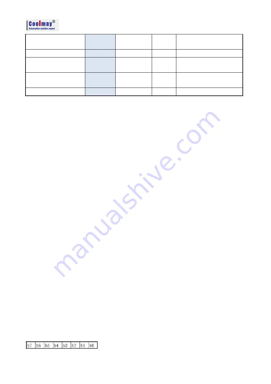 Coolmay EX3G-100HA Programming Manual Download Page 41