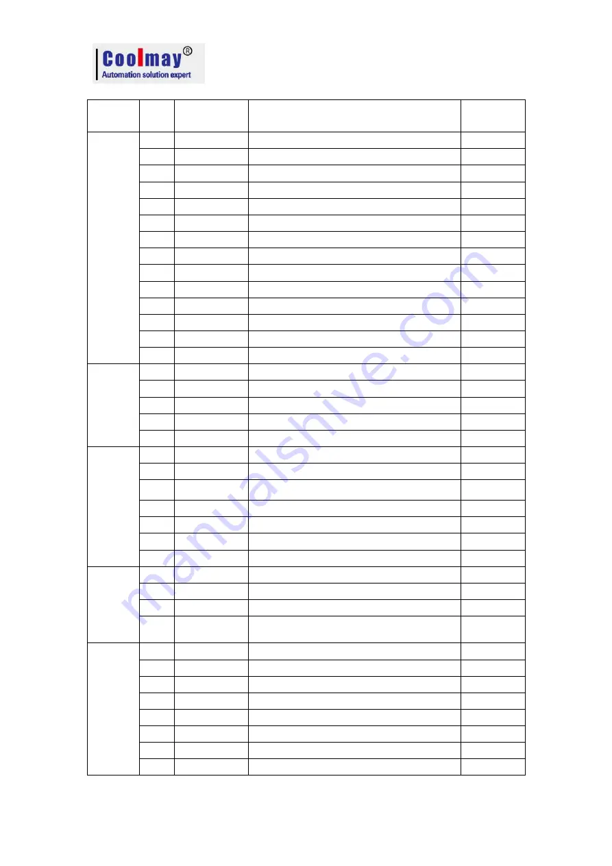 Coolmay MX2N Series Programming Manual Download Page 14