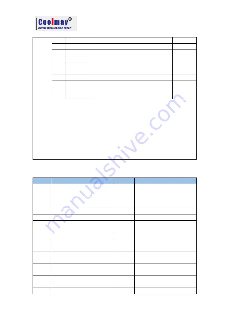 Coolmay MX2N Series Programming Manual Download Page 15