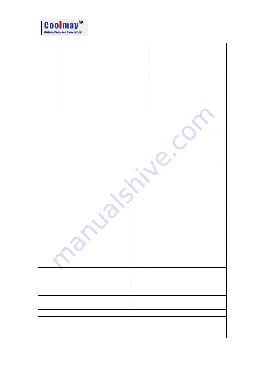 Coolmay MX2N Series Programming Manual Download Page 18