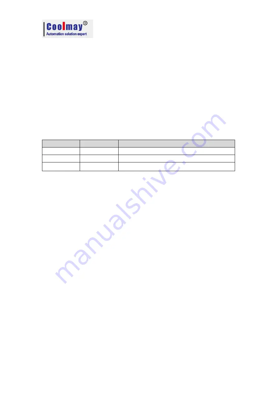 Coolmay MX2N Series Programming Manual Download Page 22