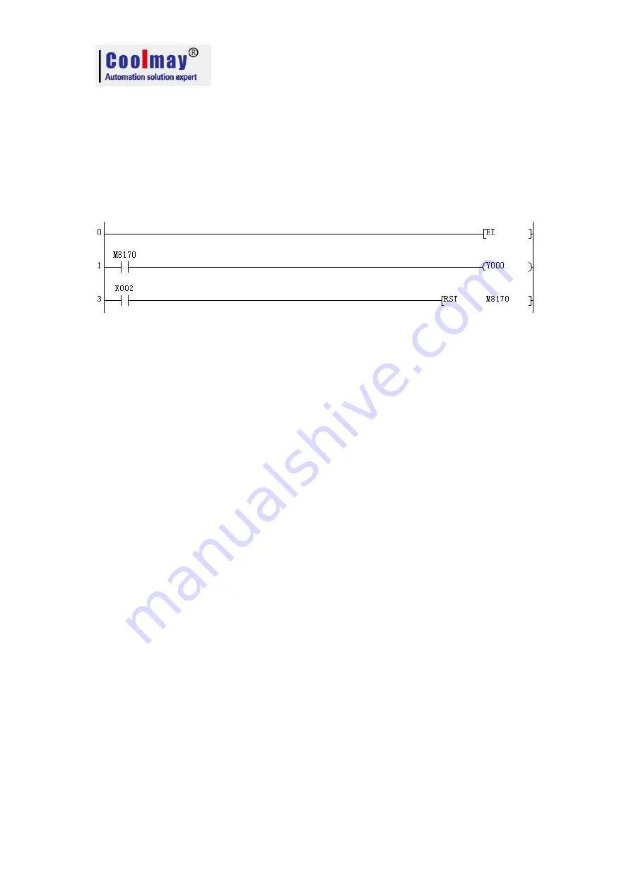 Coolmay MX2N Series Programming Manual Download Page 25