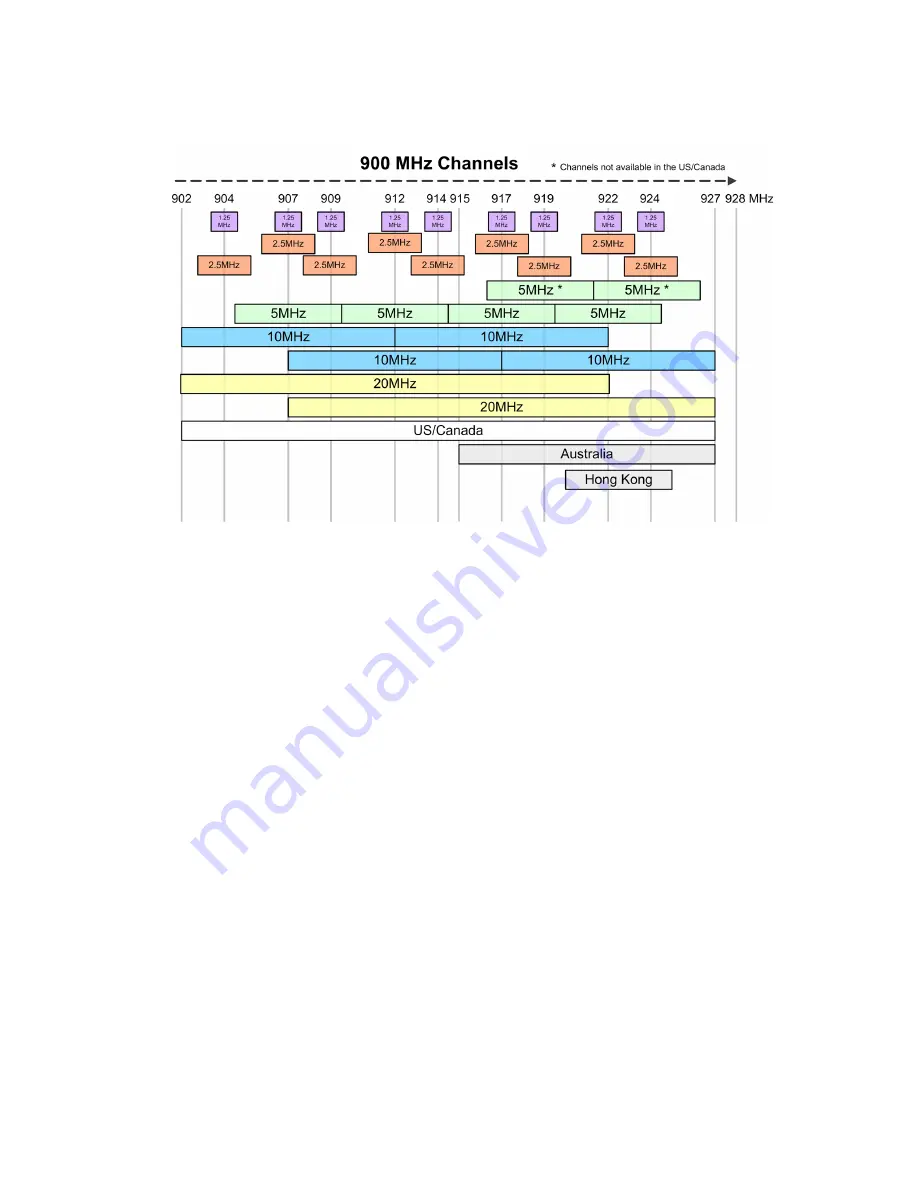 Cooper Bussmann 945U-E User Manual Download Page 21