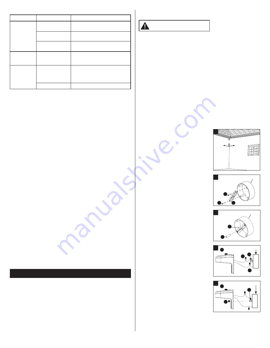 Cooper Lighting ALL-PRO FE0650LPC Instruction Manual Download Page 2