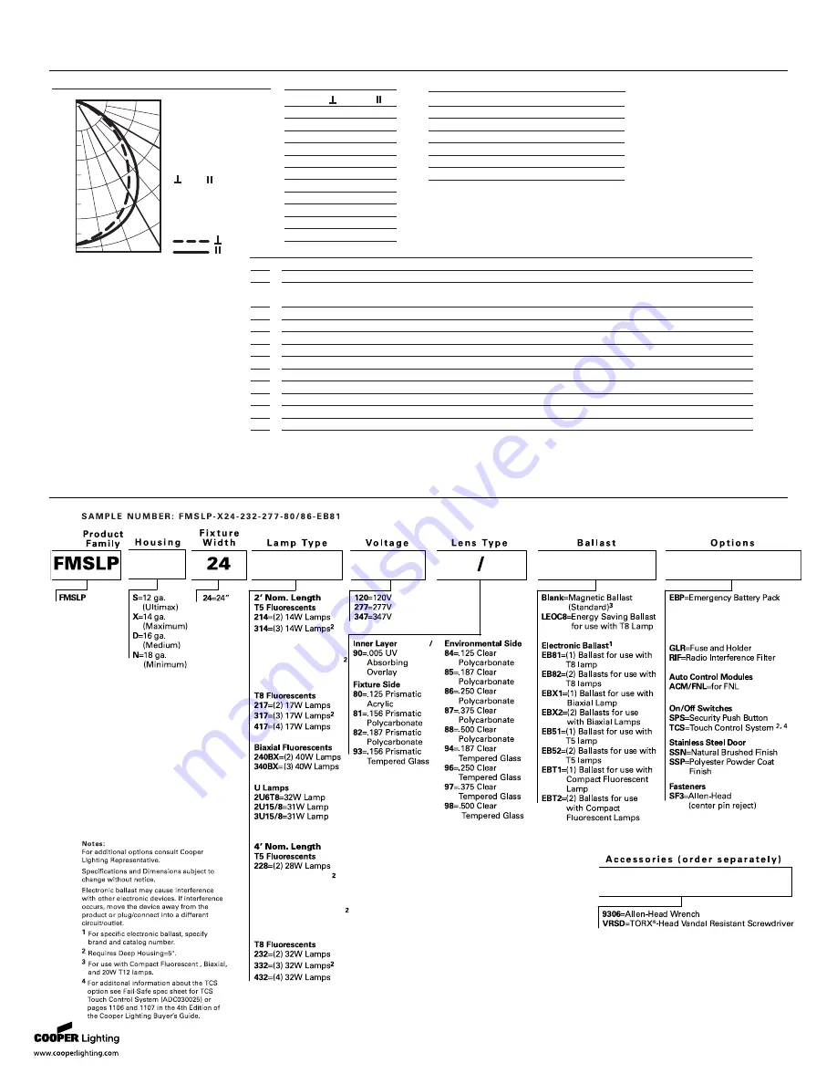 Cooper Lighting FAIL-SAFE FMS24LP Скачать руководство пользователя страница 2