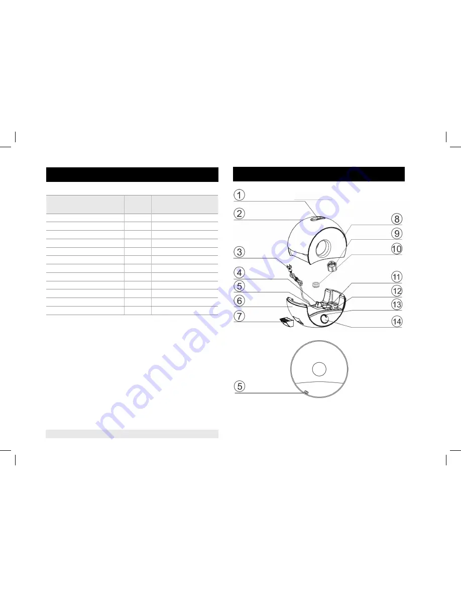 Cooper&Hunter CH-700-1 Instruction Manual Download Page 4