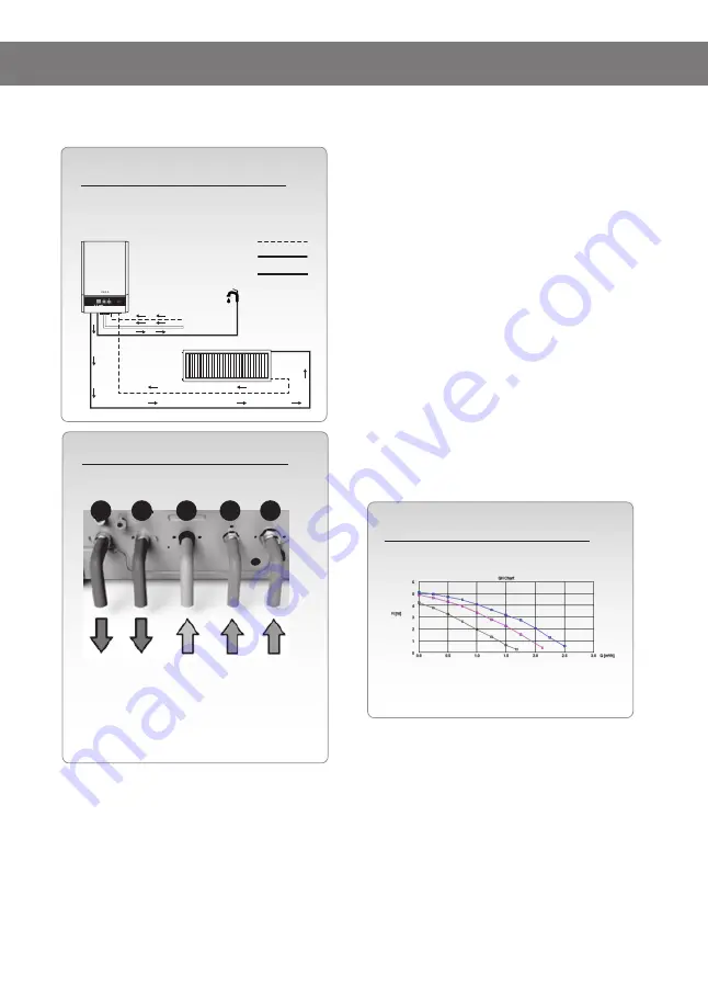 Copa eomix User And Installation Manual Download Page 32