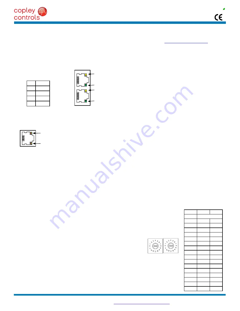 Copley Controls Xenus Plus XEL Series Manual Download Page 5