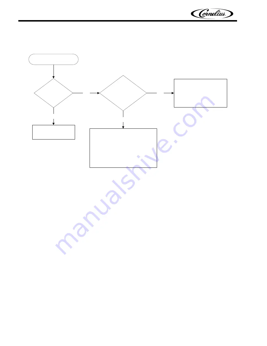 Cornelius IDC 255 Installation Manual Download Page 28