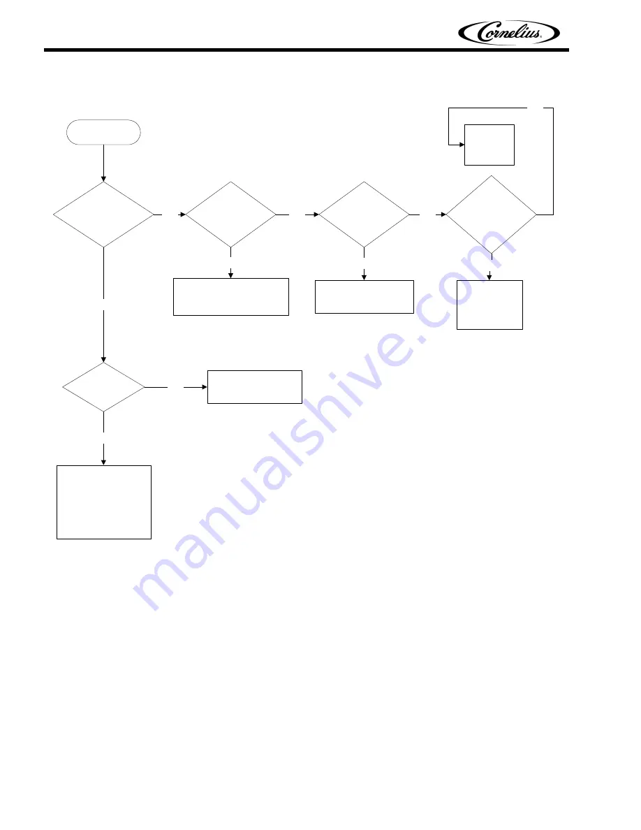 Cornelius IDC 255 Installation Manual Download Page 32