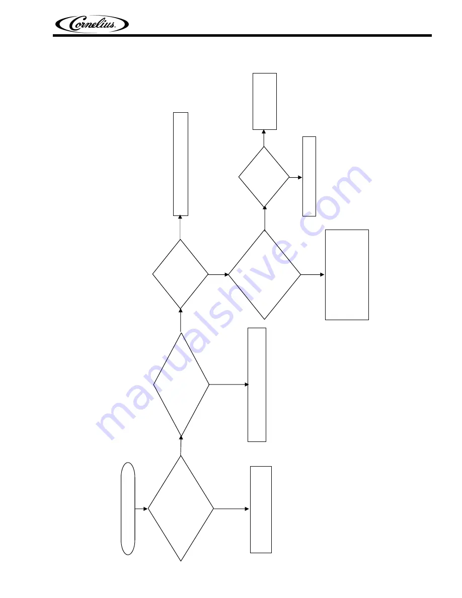 Cornelius IDC 255 Installation Manual Download Page 33