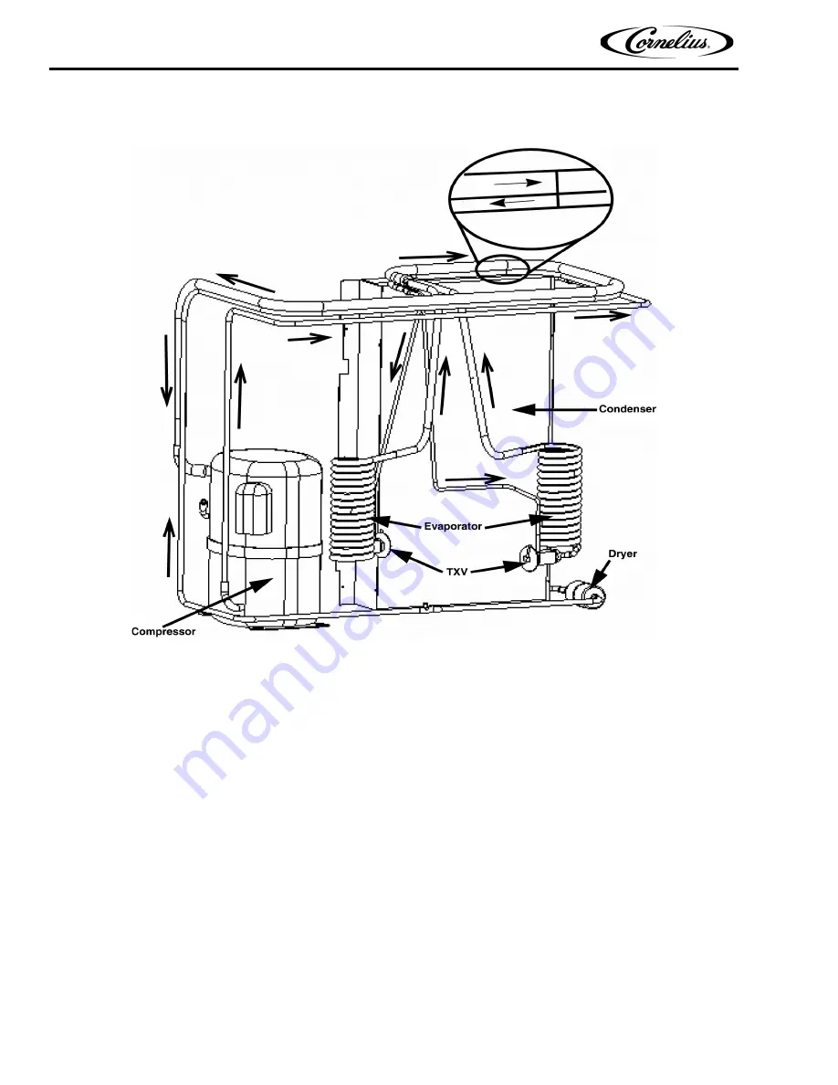 Cornelius WCC1401-A Series Service Manual Download Page 10