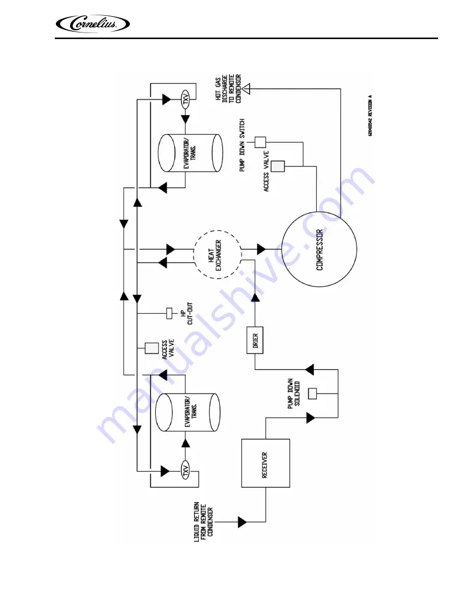 Cornelius WCC1401-A Series Service Manual Download Page 11