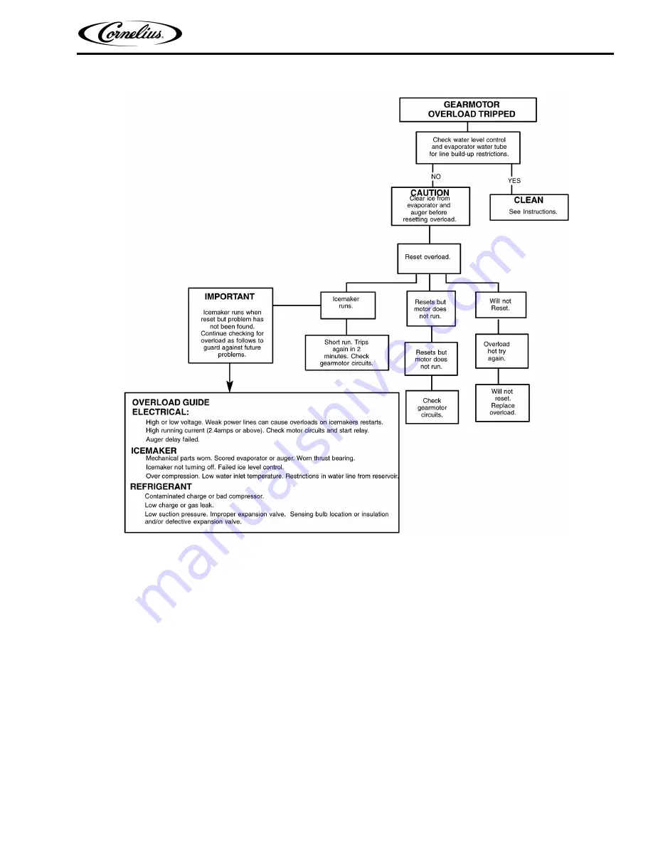 Cornelius WCC1401-A Series Service Manual Download Page 17