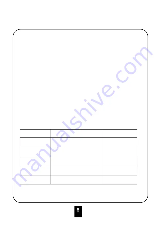 Cornell CCC-E2000 User Manual Download Page 7