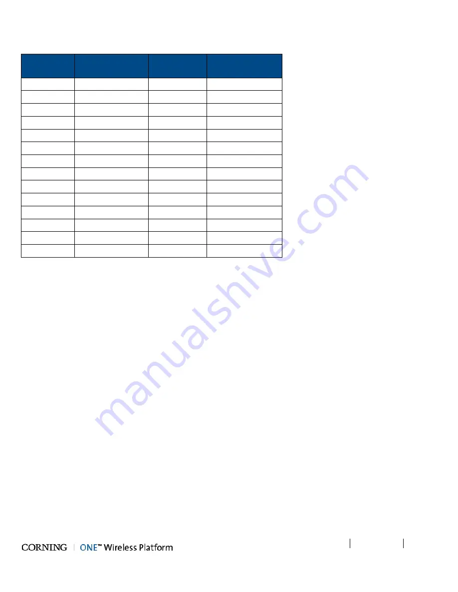 CORNING MRU User Manual Download Page 19