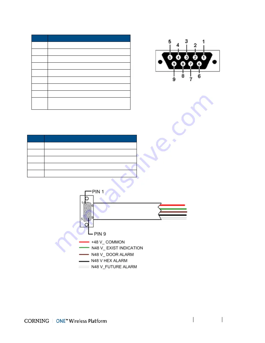 CORNING MRU User Manual Download Page 37