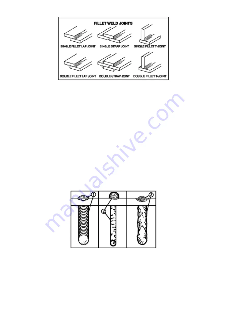 Cornwell Tools MMWMGS250 Owner'S Manual Download Page 32