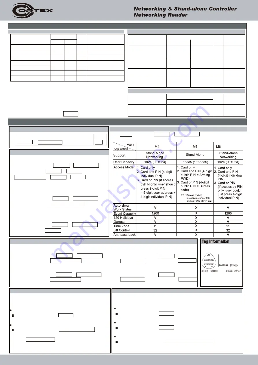 Cortex COR-ACC900 Manual Download Page 3