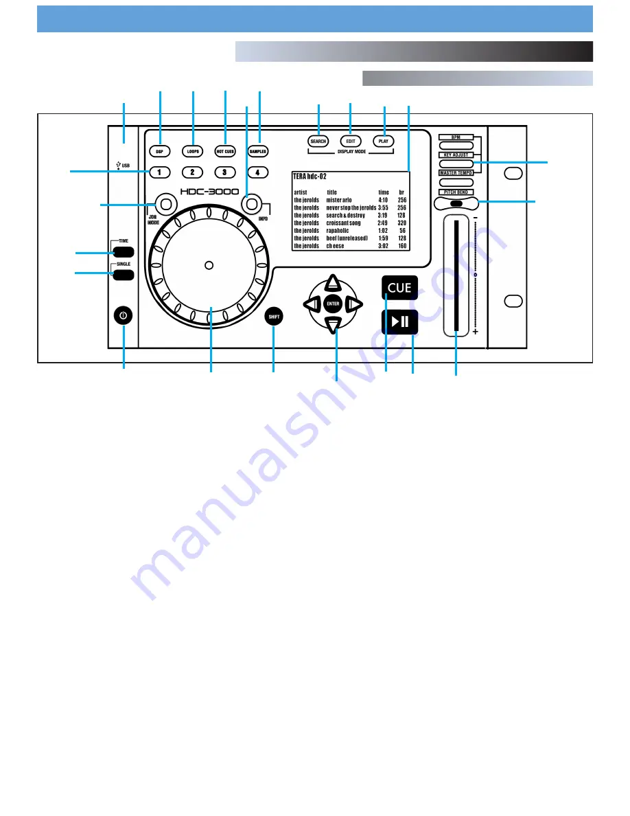 Cortex HDC-3000 Quick Start Manual Download Page 22