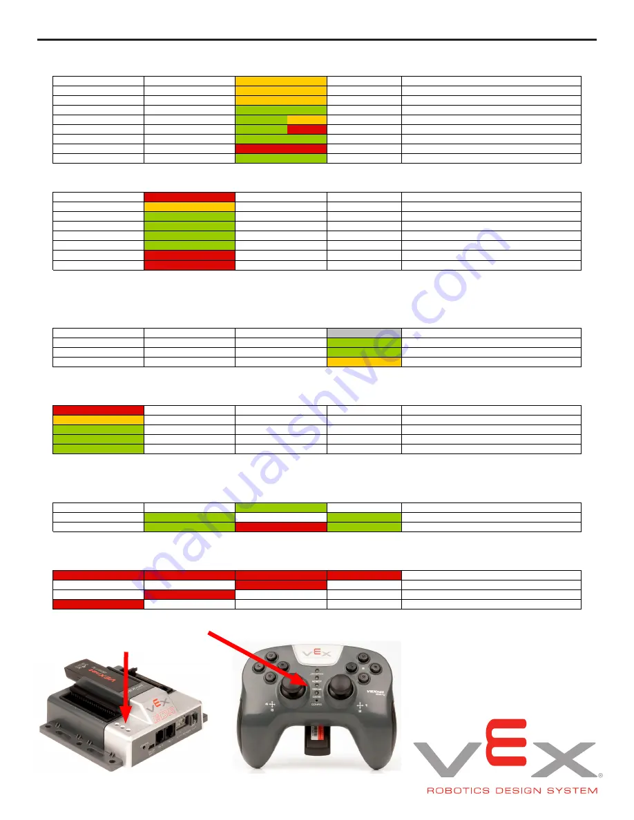 Cortex VEXnet User Manual Download Page 8