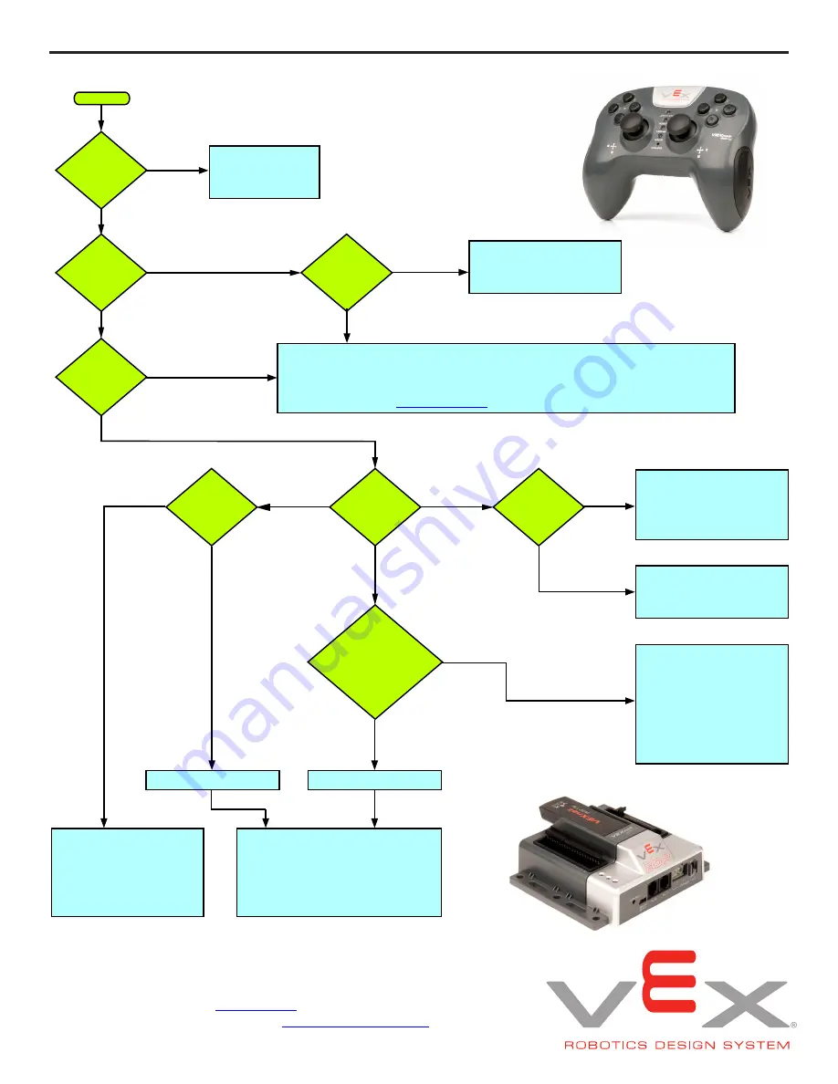 Cortex VEXnet Скачать руководство пользователя страница 11