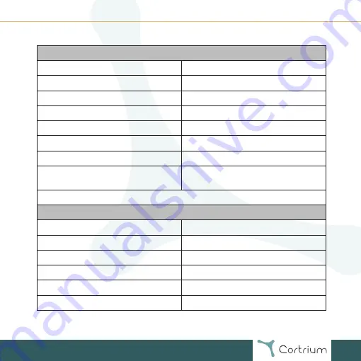 Cortrium C3+ Instructions For Use And Technical Documentation Download Page 25