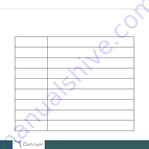 Cortrium C3+ Instructions For Use And Technical Documentation Download Page 26