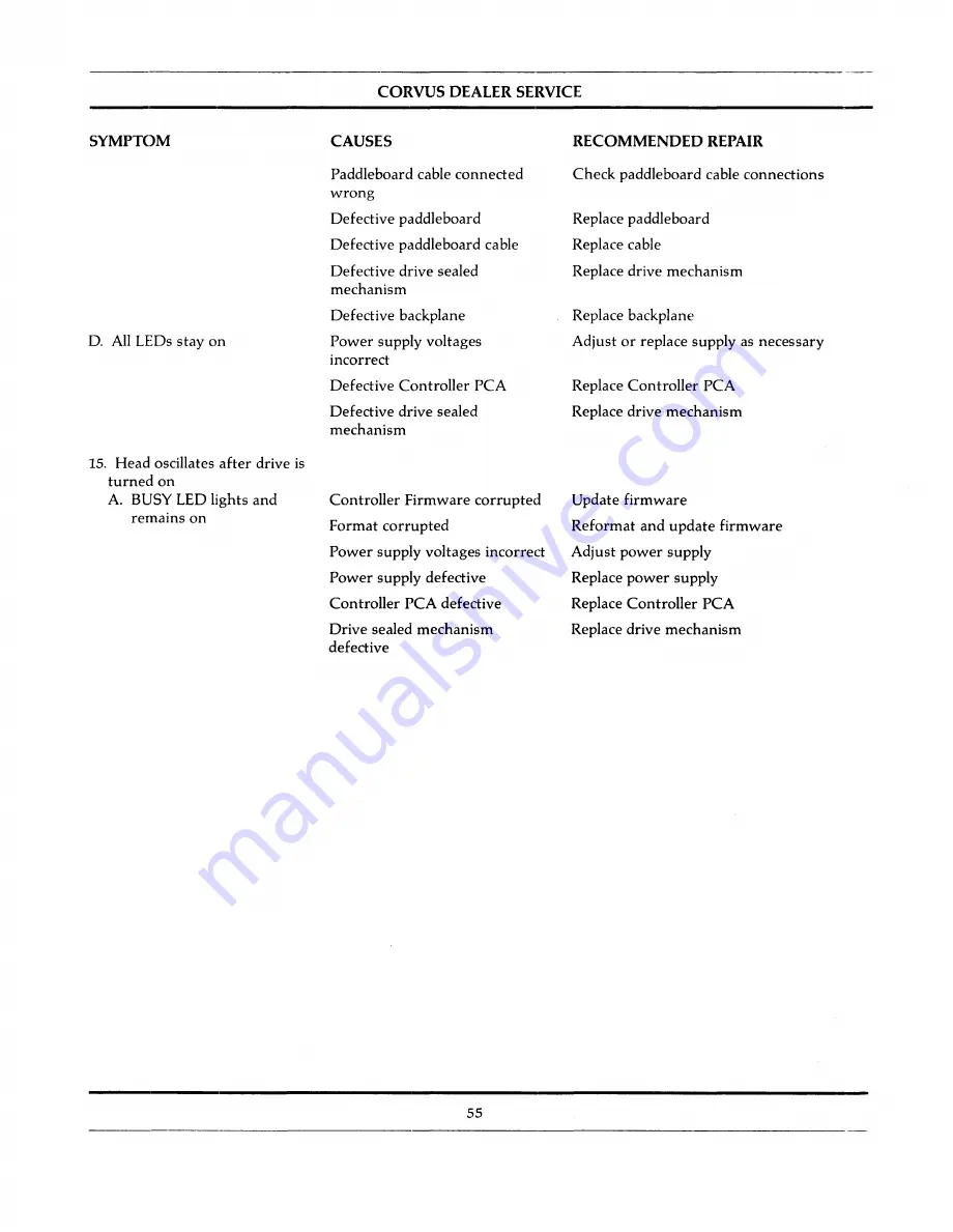 CORVUS 11 Service Manual Download Page 81