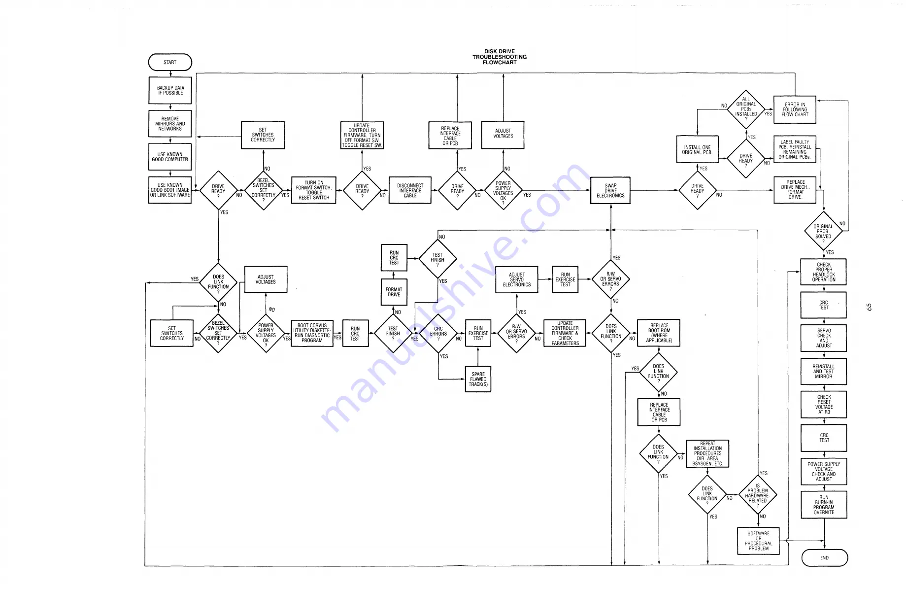 CORVUS 11MB Service Manual Download Page 87