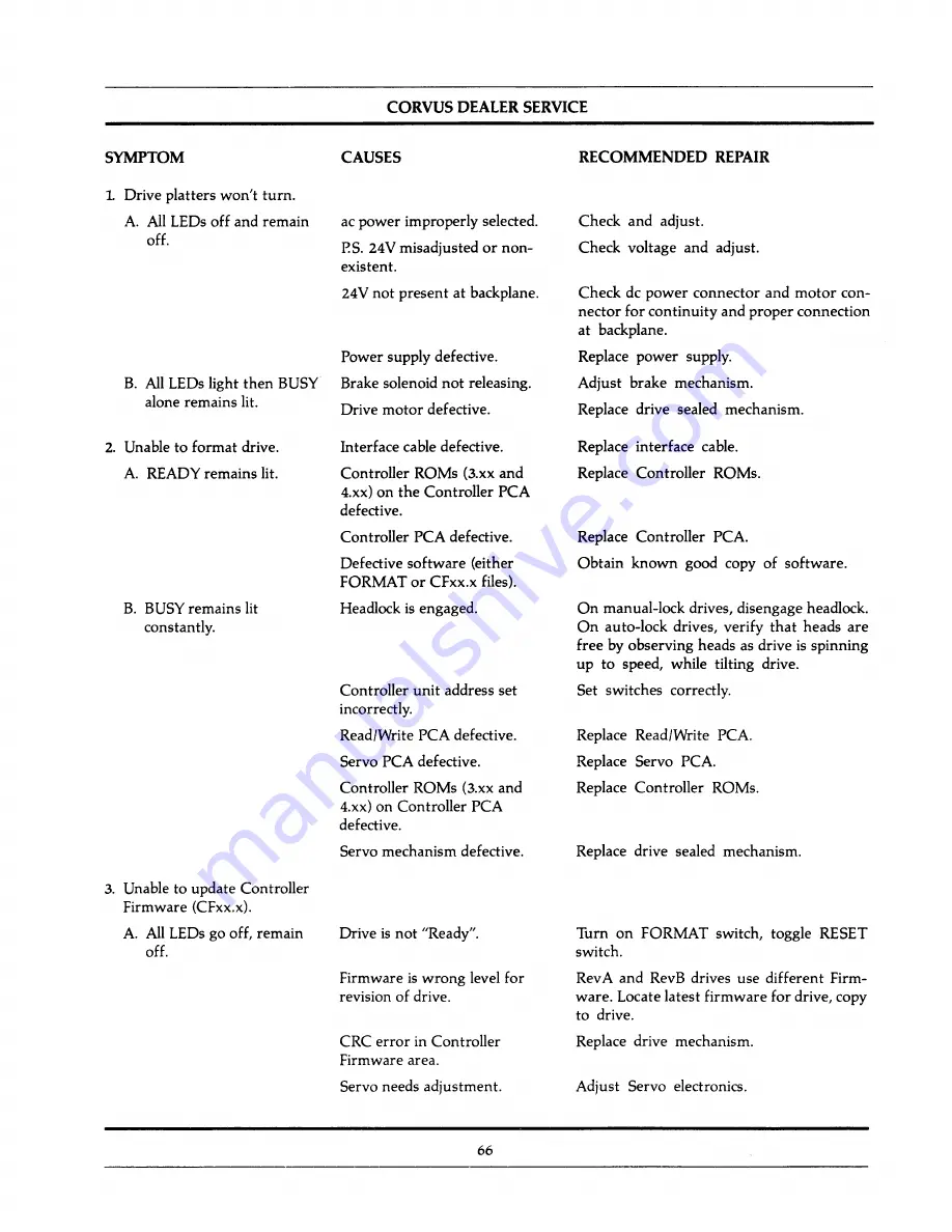 CORVUS 11MB Service Manual Download Page 88