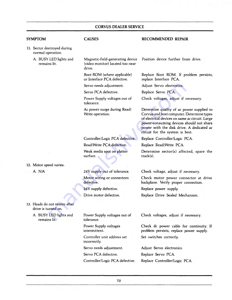 CORVUS 11MB Service Manual Download Page 92