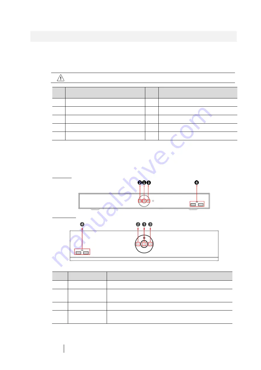 Costar Video Systems Central Point CR04CI00 Скачать руководство пользователя страница 5