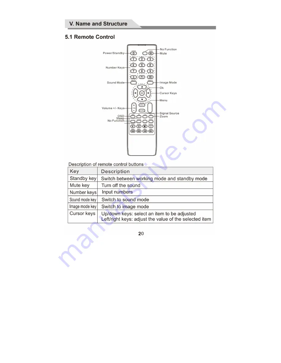 Costar Video Systems CM55VW User Manual Download Page 16