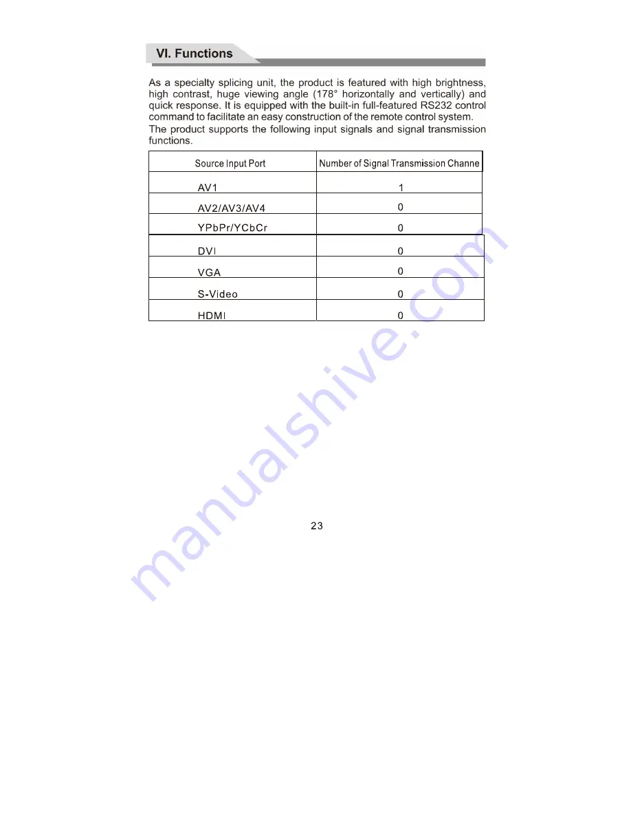 Costar Video Systems CM55VW User Manual Download Page 20