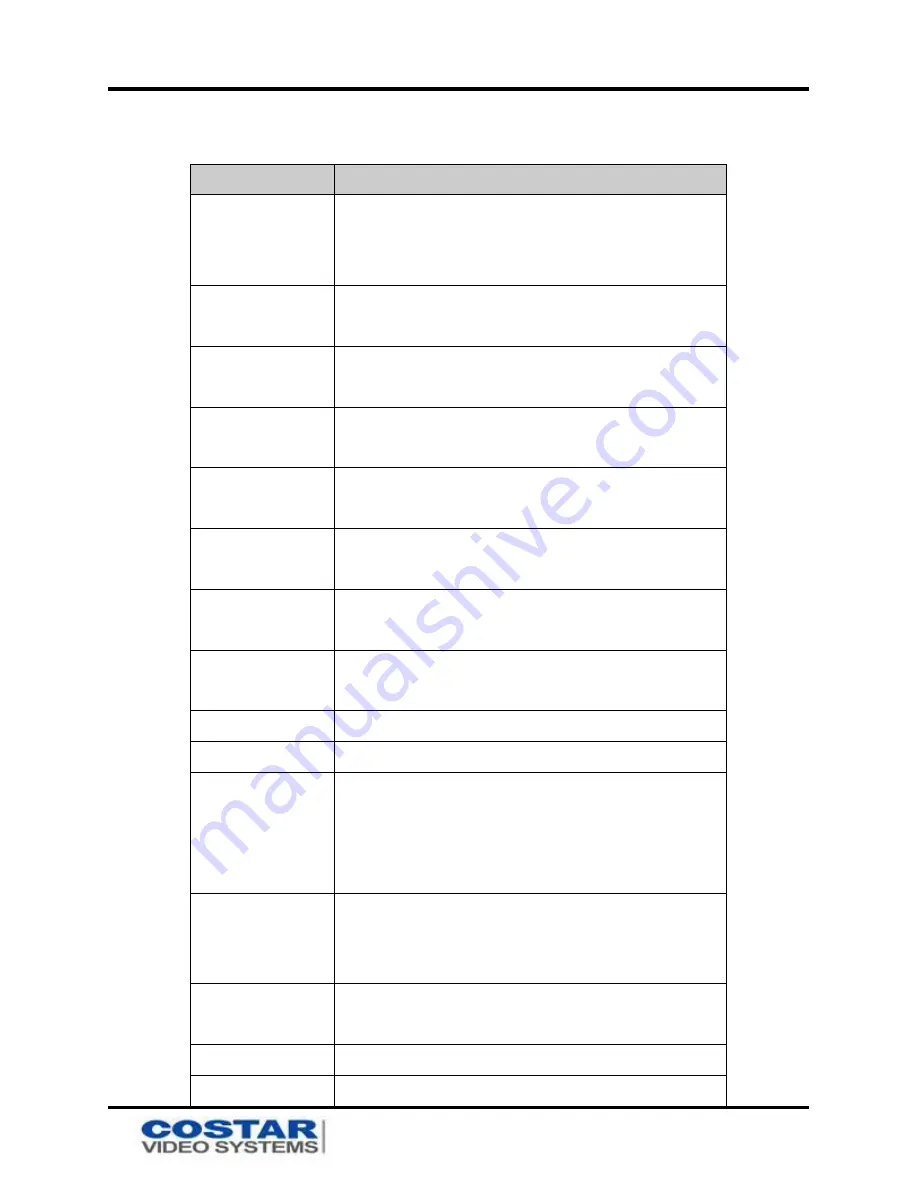 Costar Video Systems CVI5000 User Manual Download Page 30
