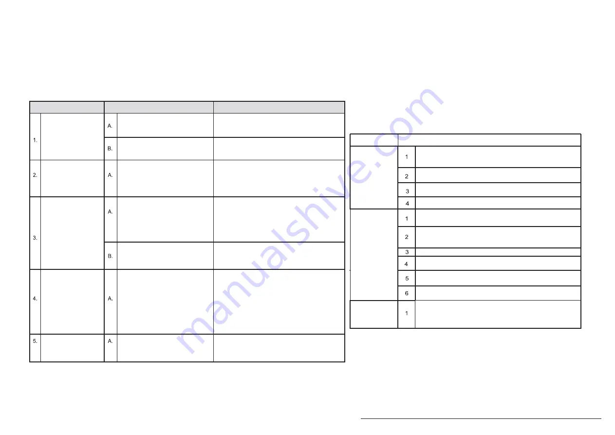 Costco 1500066 Assembly / Care & Use Instructions Download Page 36