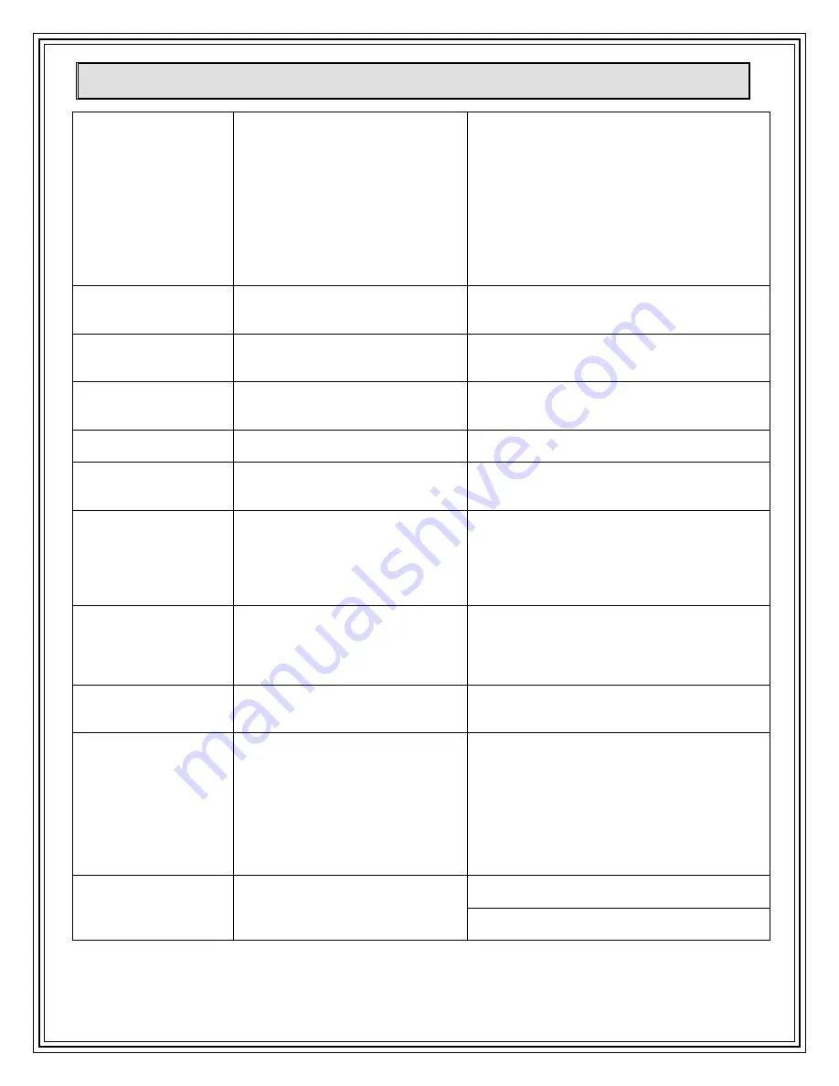 COUNTRY FLAME TECHNOLOGIES CF-04 Installation, Operation And Maintenance Manual Download Page 44